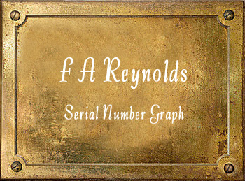 Reynolds Brass Dating Chart Cleveland Ohio
